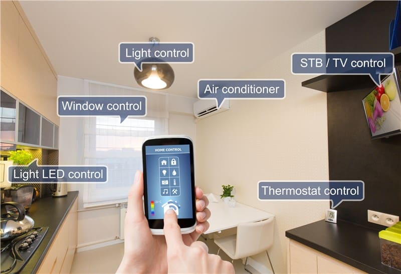 Home of the Future With Smart Home Products